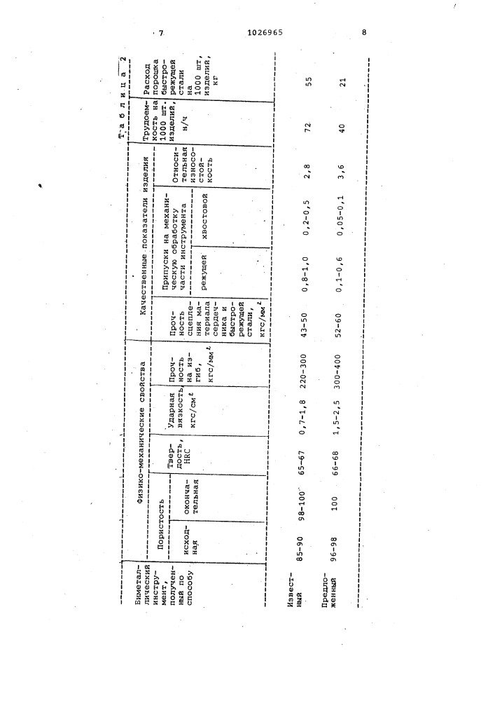 Способ изготовления биметаллического режущего инструмента (патент 1026965)