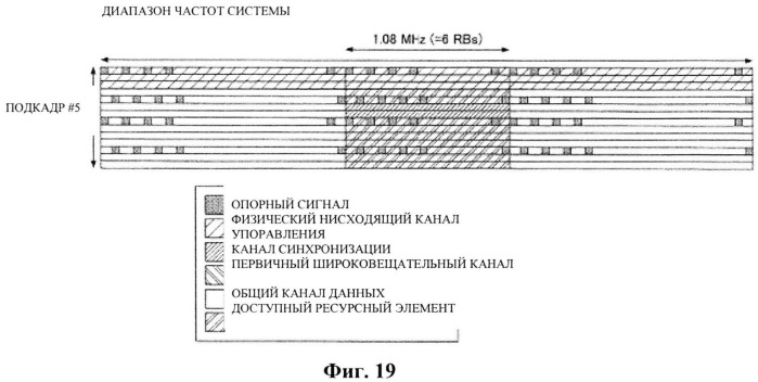 Пользовательское устройство, способ приема широковещательного канала и система связи (патент 2535930)