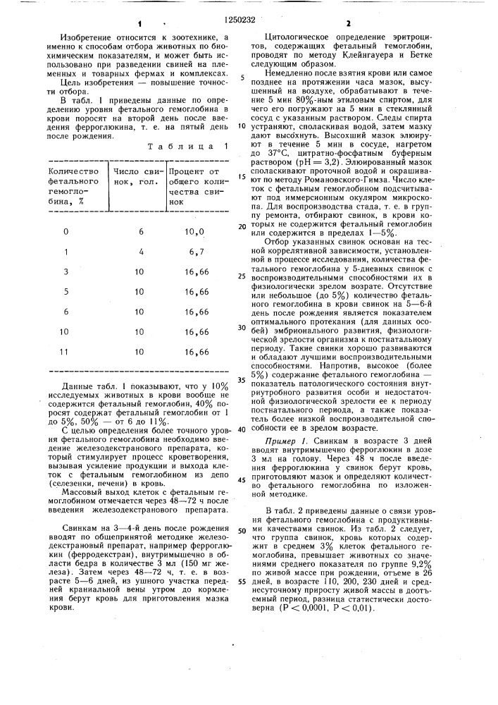 Способ отбора свинок для воспроизводства стада (патент 1250232)