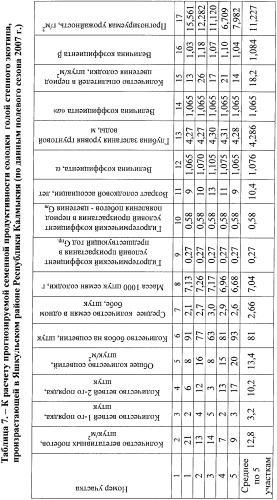 Способ прогнозирования семенной продуктивности растений солодки (патент 2363146)