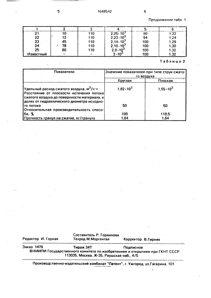 Способ получения гранул (патент 1648542)