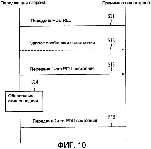 Способ передачи управляющей информации в системе беспроводной связи и использующий его способ обновления окна передачи (патент 2419218)