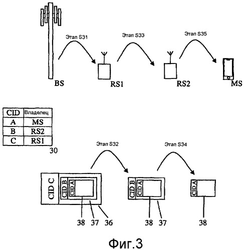 Поддержка связи в сетях ieee 802.16 с помощью ретрансляций через cid-инкапсуляцию (патент 2477583)