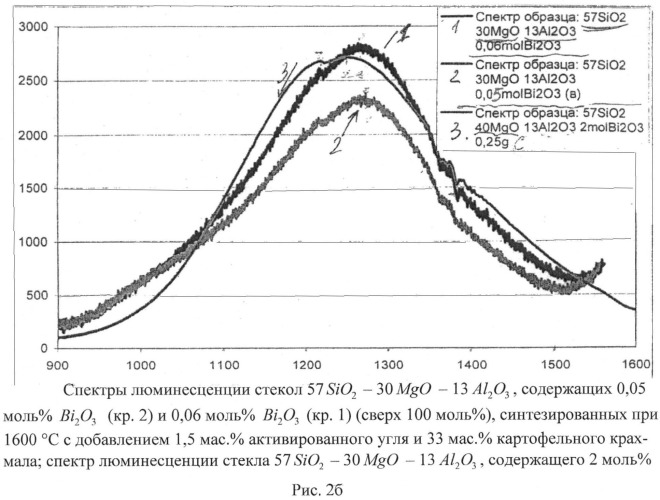 Способ получения стекла (патент 2542019)