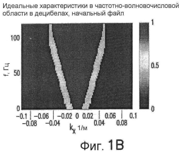 Сбор и фильтрация сейсмических данных (патент 2364894)