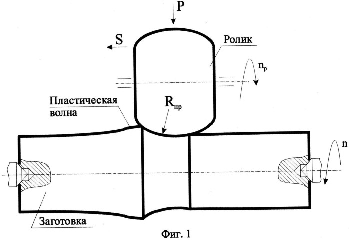 Ролик обкатной комбинированный (патент 2529335)