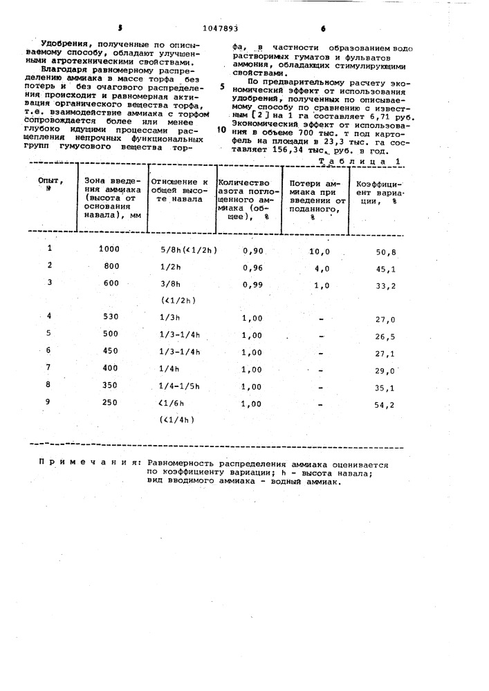 Способ полевого производства торфяных удобрений (патент 1047893)