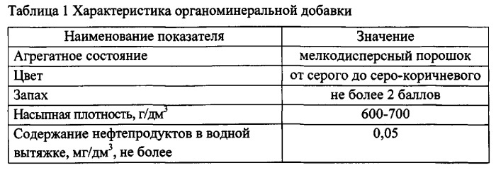 Способ получения органоминеральной добавки к строительным материалам (патент 2548441)