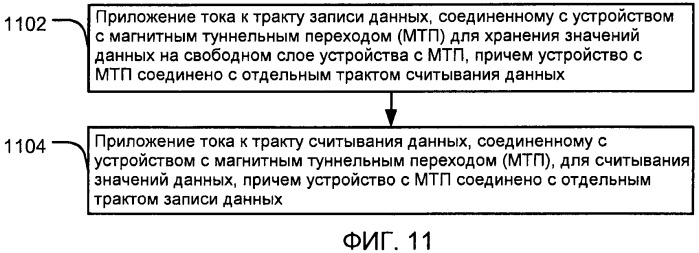 Устройство с магнитным туннельным переходом с раздельными трактами считывания и записи (патент 2453934)