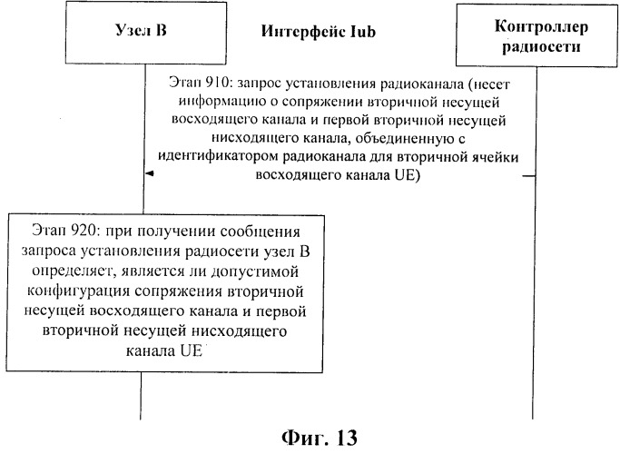 Способ и система доставки и получения информации о сопряжении вторичной несущей (патент 2518902)