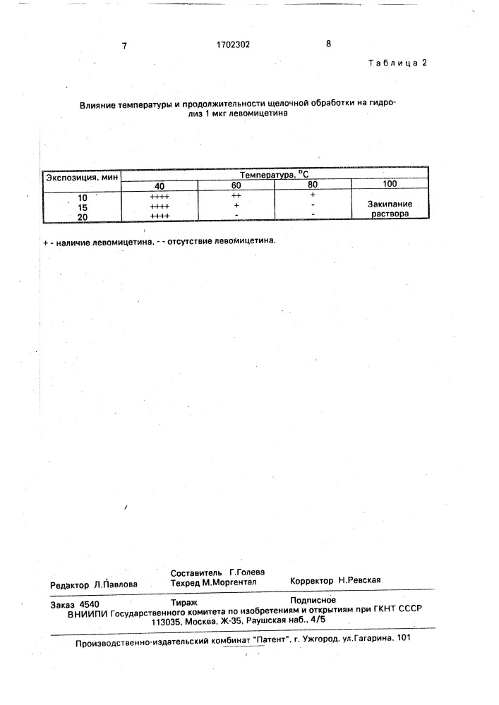 Способ анализа левомицетина в пищевых продуктах (патент 1702302)