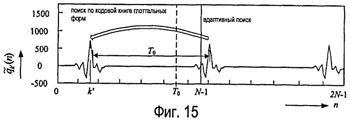 Способ и устройство кодирования кадров перехода в речевых сигналах (патент 2462769)