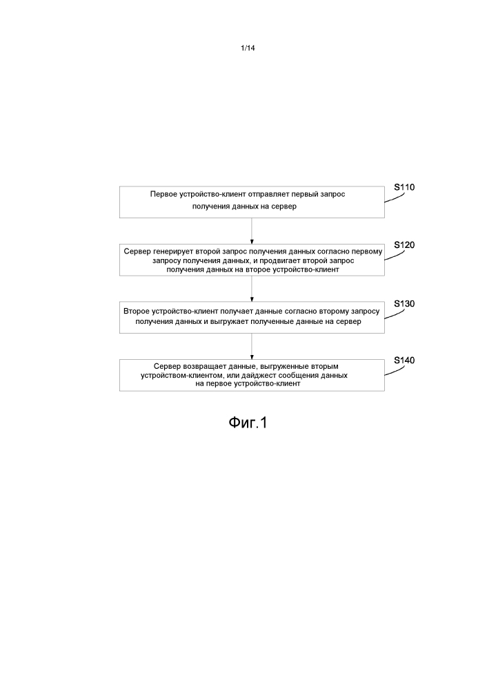 Способ, система и устройство для обмена данными между устройствами-клиентами (патент 2604423)