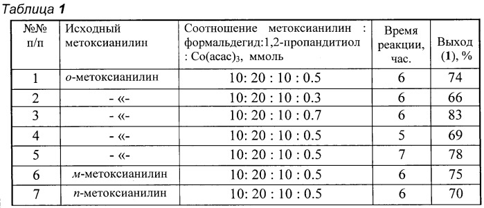 Способ получения 3-(о-,м-,п-метоксифенил)-тетрагидро-2н,6н-1,5,3-дитиазоцинов (патент 2467001)