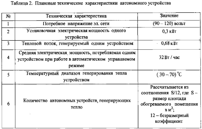 Способ получения тепловой энергии из электрической и устройство для его осуществления (патент 2568376)