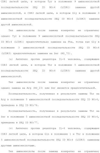 Антитело против рецептора il-6 (патент 2505603)