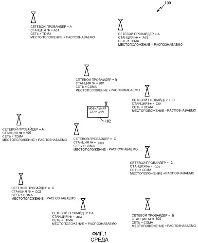 Определение местоположения мобильной станции (патент 2355131)