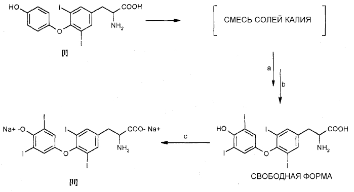 Способ получения гормонов щитовидной железы и их солей (патент 2561125)