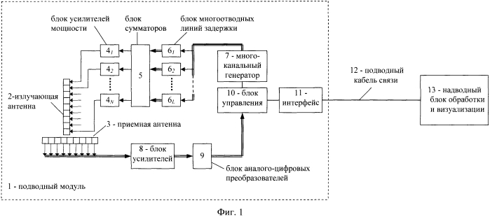 Гидроакустическая станция контроля внешней обстановки (патент 2573173)