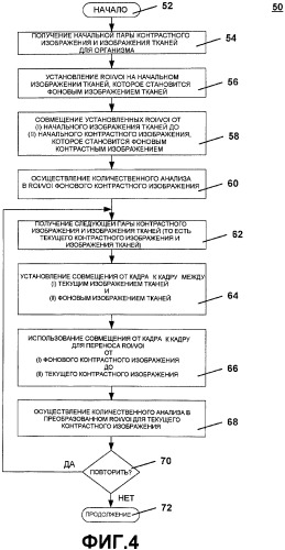 Система и способ количественного трехмерного исследования ceus (патент 2468435)