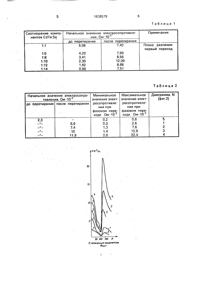 Способ изготовления реперного вещества для датчиков высоких давлений (патент 1638579)