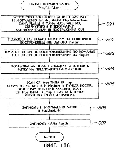 Способ и устройство обработки информации, программа и носитель записи (патент 2314653)