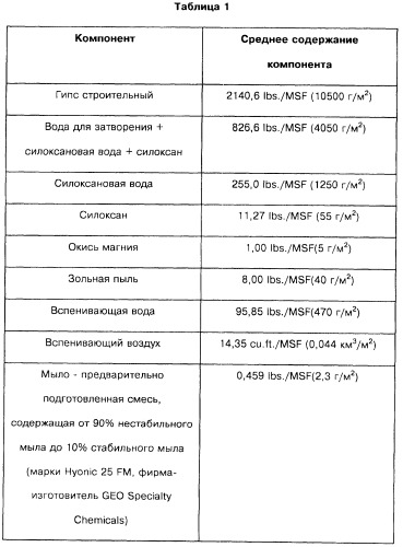 Изделие из вяжущего материала и способ изготовления изделия из вяжущего материала (патент 2493011)