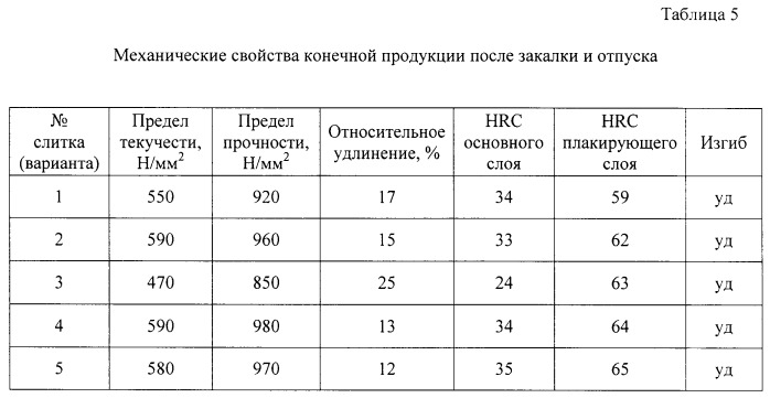 Способ получения биметаллических слитков с износостойким наплавленным слоем (патент 2501628)