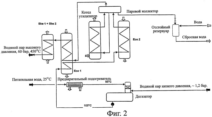 Схема получения серы методом клауса