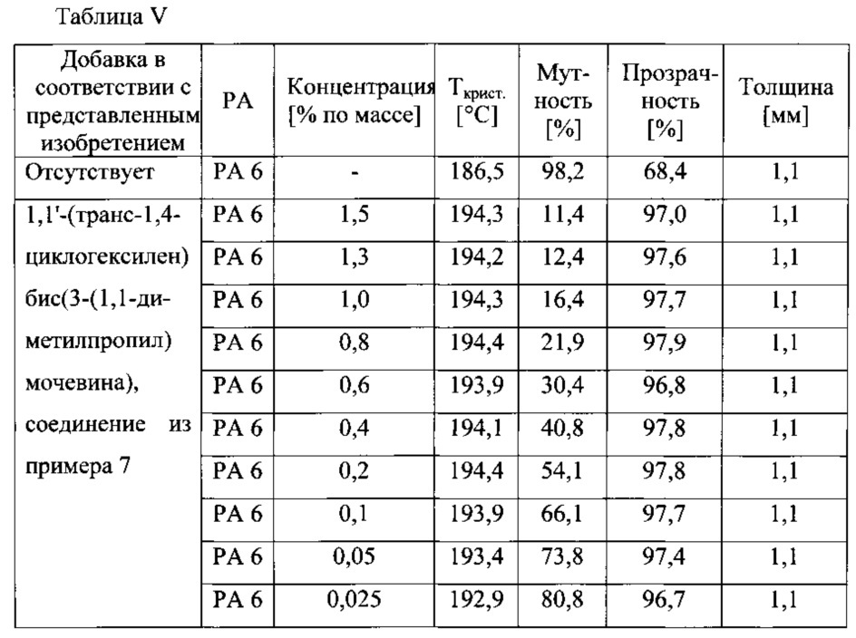 Полиамидные композиции с улучшенными оптическими свойствами (патент 2637556)