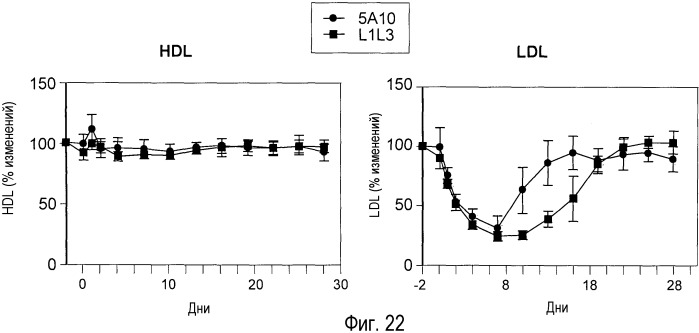 Антагонисты pcsk9 (патент 2528735)