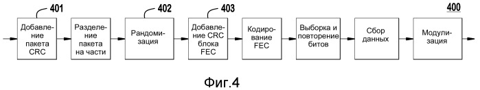 Способ и устройство для предоставления информации обратной связи для работы с множеством несущих (патент 2517191)