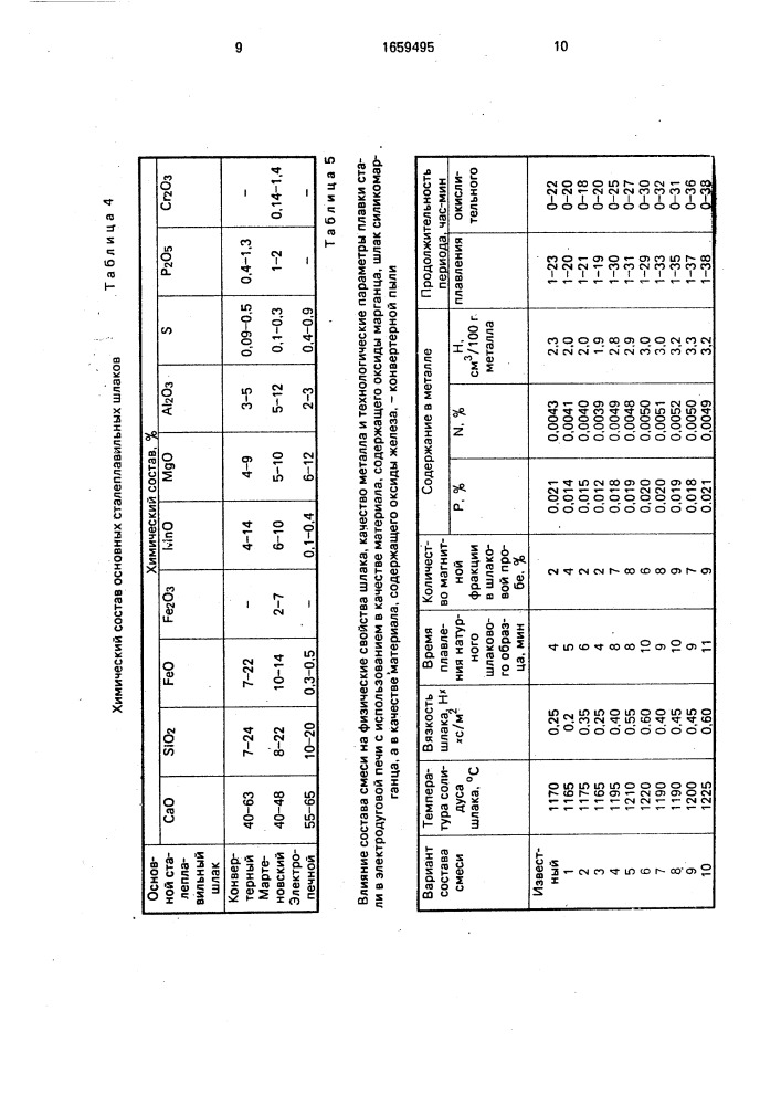 Шлакообразующая смесь для сталеплавильного процесса (патент 1659495)