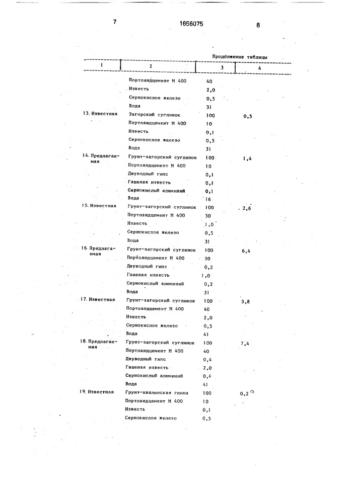 Композиция для закрепления слабых грунтов (патент 1656075)