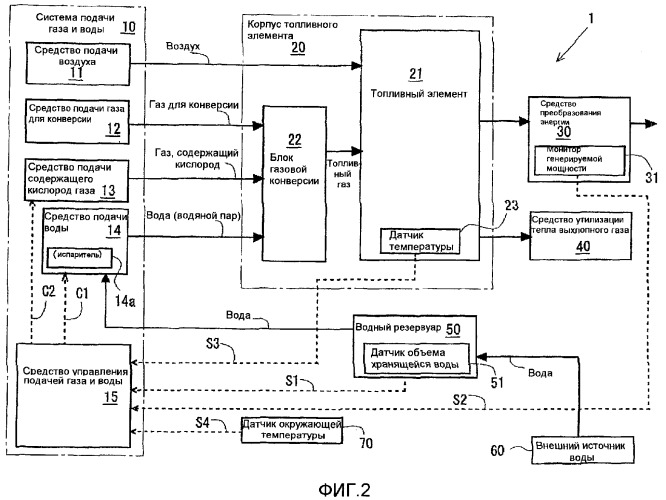 Система твердооксидного топливного элемента (патент 2367064)