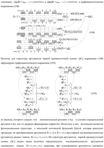 Функциональная входная структура сумматора с процедурой логического дифференцирования d/dn первой промежуточной суммы минимизированных аргументов слагаемых &#177;[ni]f(+/-)min и &#177;[mi]f(+/-)min (варианты русской логики) (патент 2427028)