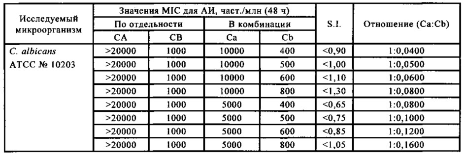 Микробицидная композиция (патент 2654625)