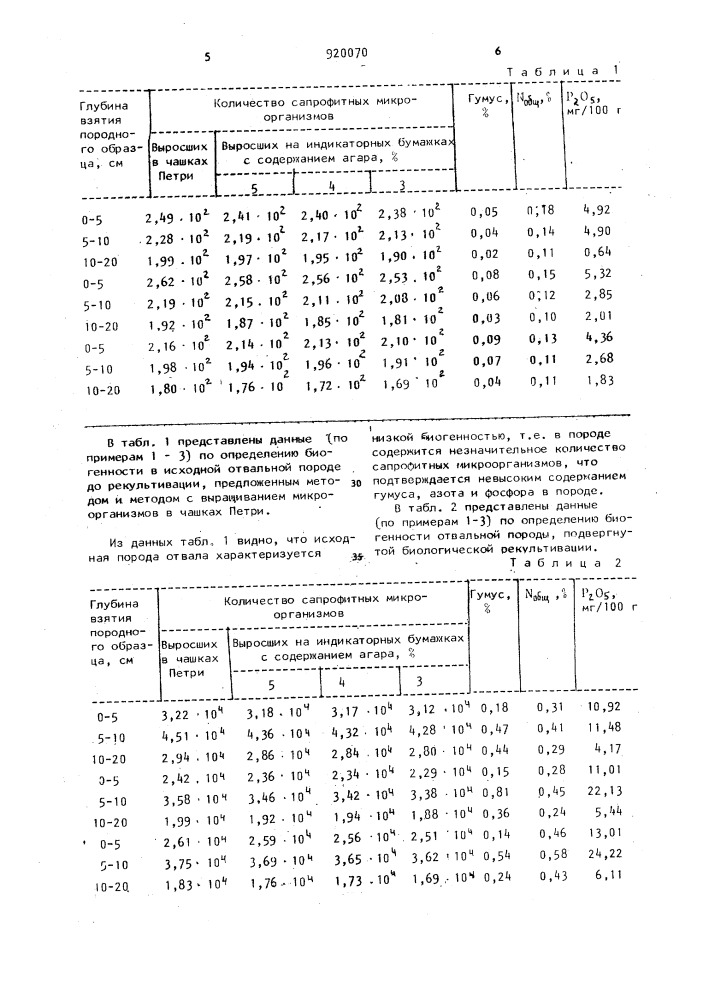 Способ определения биогенности породы отвалов угольных шахт (патент 920070)