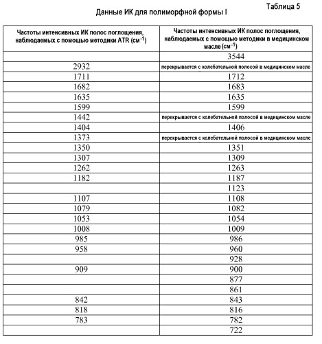 Твердые формы макролидов (патент 2476438)