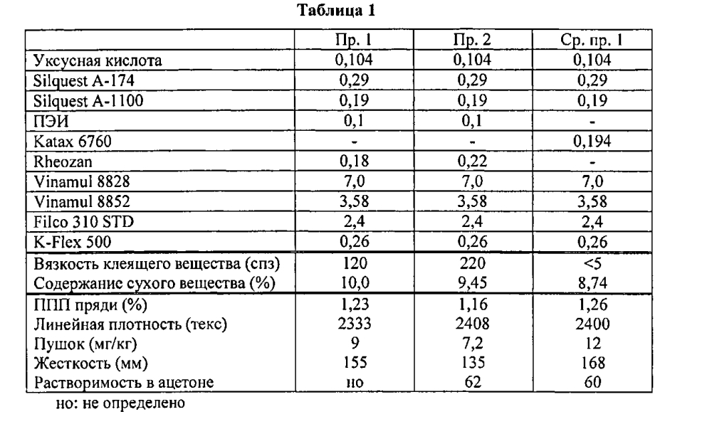 Проклеивающие композиции и способы их применения (патент 2603974)