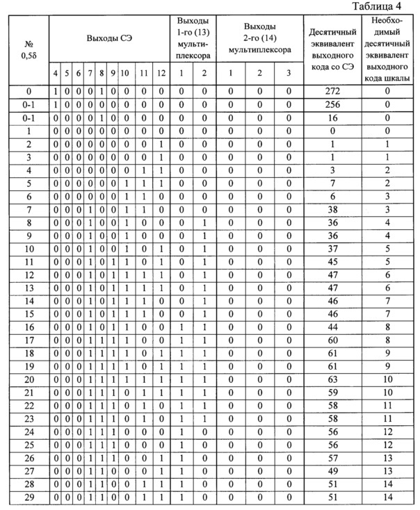 Кодовая шкала (патент 2612622)