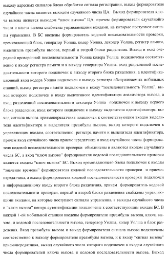 Способ (варианты) и система (варианты) управления доступом к сети cdma (патент 2371884)