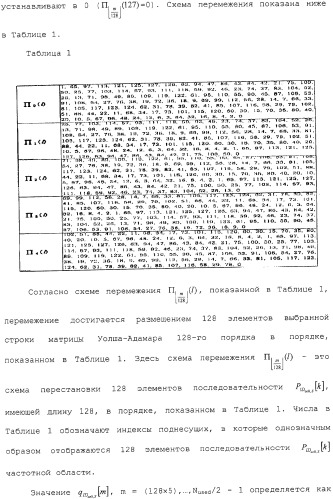 Устройство и способ передачи/приема пилот-сигнала в системе связи, использующей схему ofdm (патент 2333606)