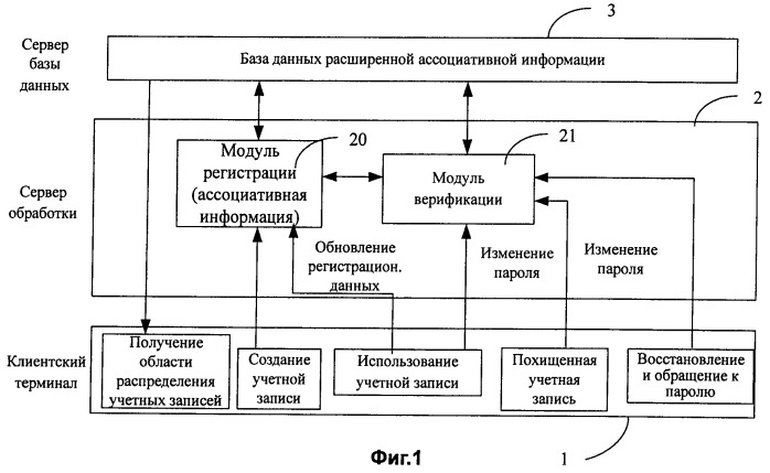 Система и способ управления учетными записями в службе мгновенного обмена сообщениями (патент 2402882)