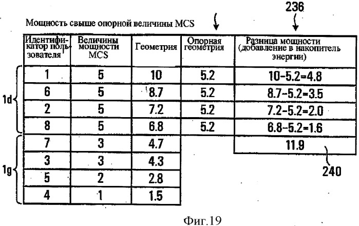 Способ и устройство оптимизации нисходящей связи между базовой и мобильной станциями (патент 2543489)