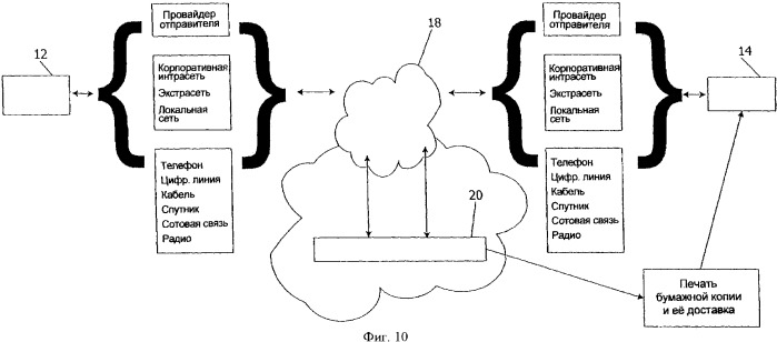 Система и способ передачи сообщений и управления документооборотом (патент 2363981)