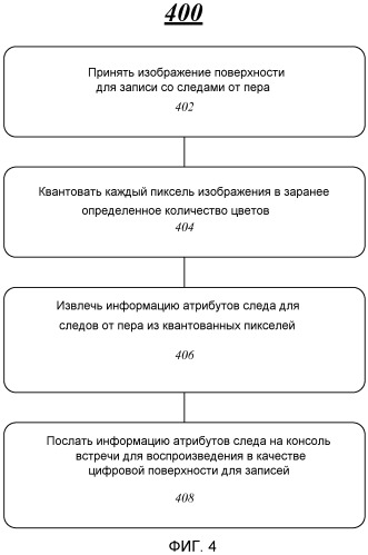 Способы управления электронной доской для событий мультимедийной конференции (патент 2505852)