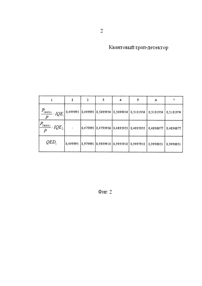Квантовый трап-детектор (патент 2659329)