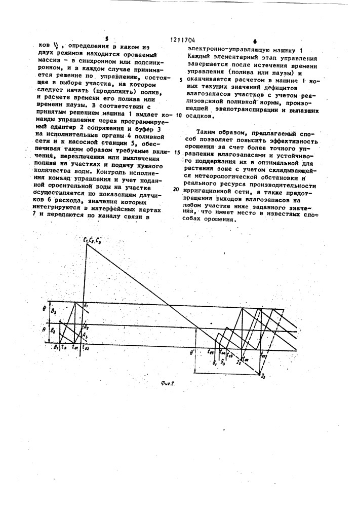 Способ управления влагозапасами почвы на орошаемом массиве, состоящем из отдельных участков (патент 1211704)