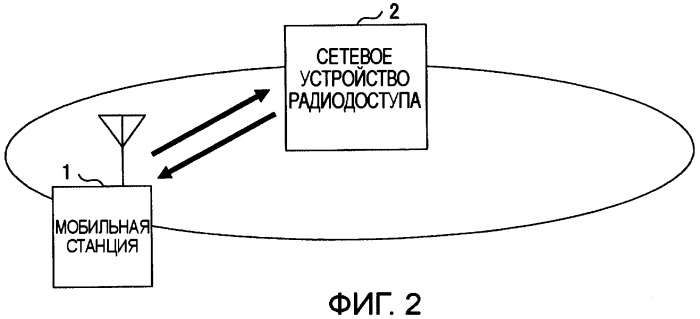 Мобильная станция, сетевое устройство радиодоступа, система мобильной связи и способ приема дискретного приема (патент 2416164)